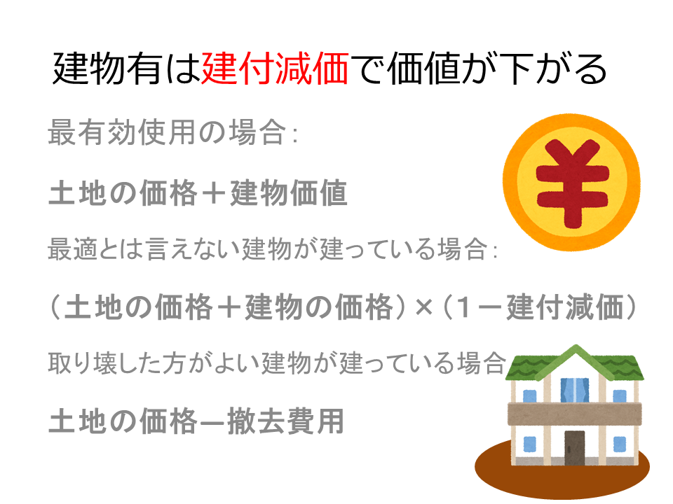 建物有は建て付き減価で仮が下がる