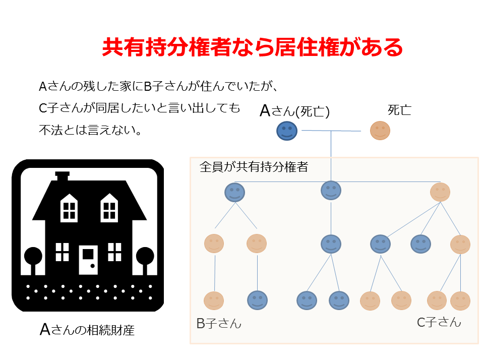 共有持ち分権者なら居住権がある