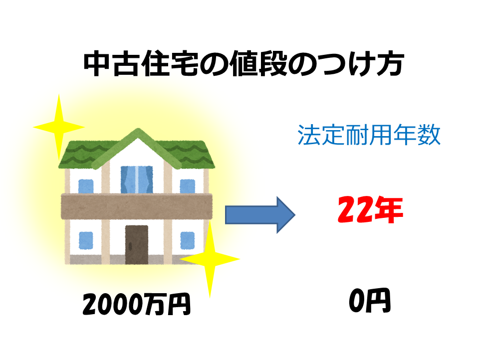 中古住宅の値段のつけ方