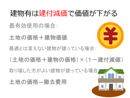 土地と建物が一緒の物件の値段はどうやって決まるの 相続不動産 共有持分 底地の買取売却のご相談は新宿のグロースフル株式会社