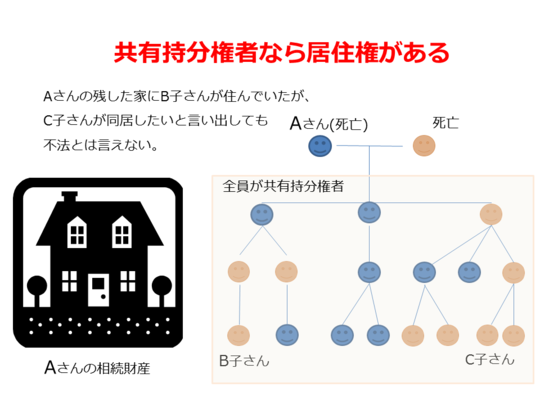 共有持ち分権者なら居住権がある