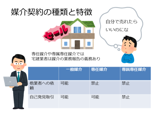媒介手数料の種類と特徴
